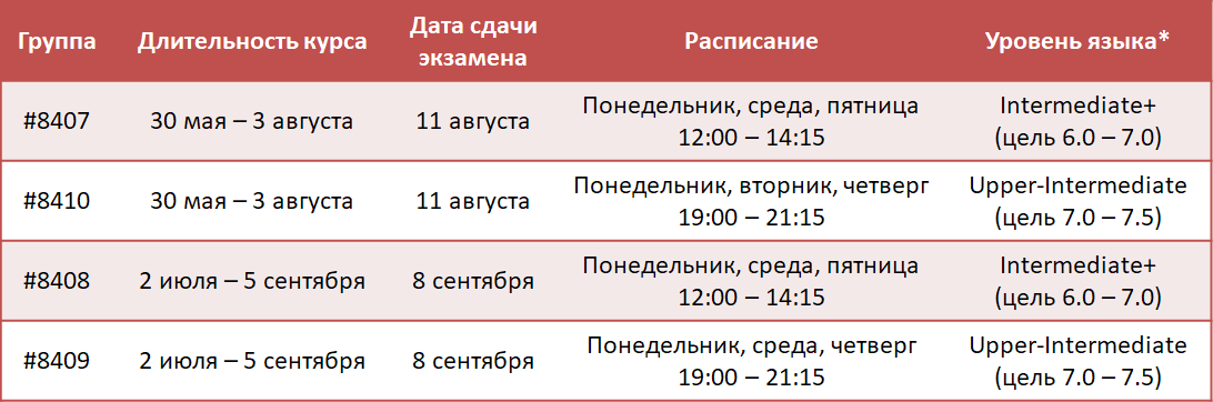 IELTS лето