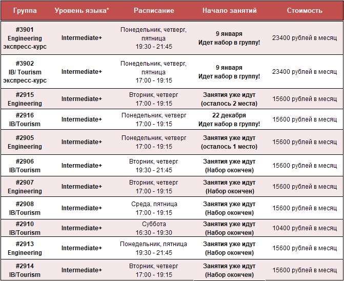 Расписание занятий по подготовке к вступительным экзаменам в вузы Финляндии 2023 Ай Класс