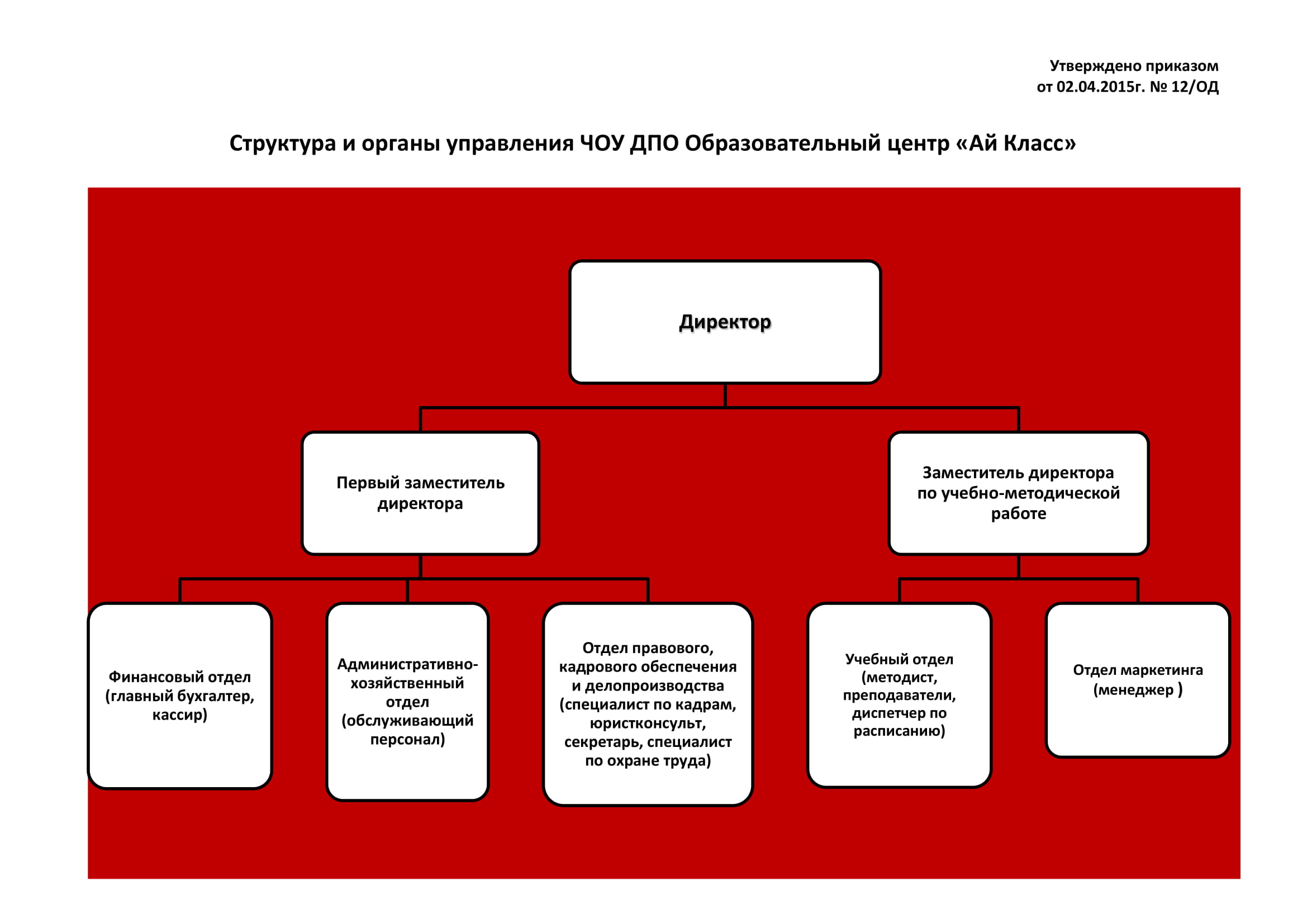 Проект учебный структура
