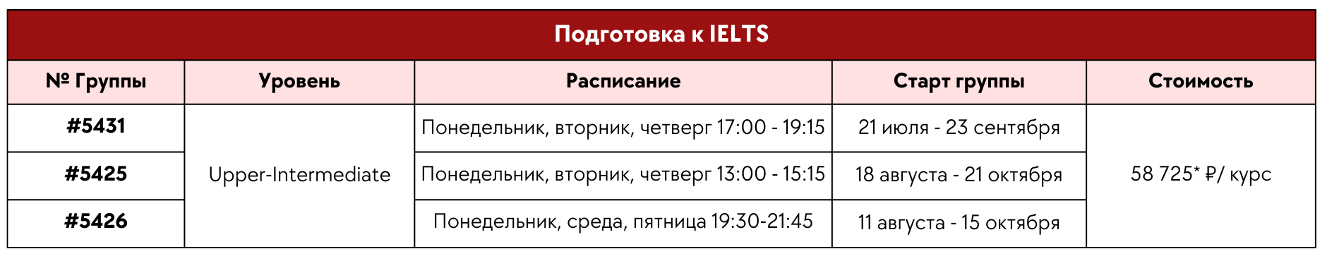 IELTS