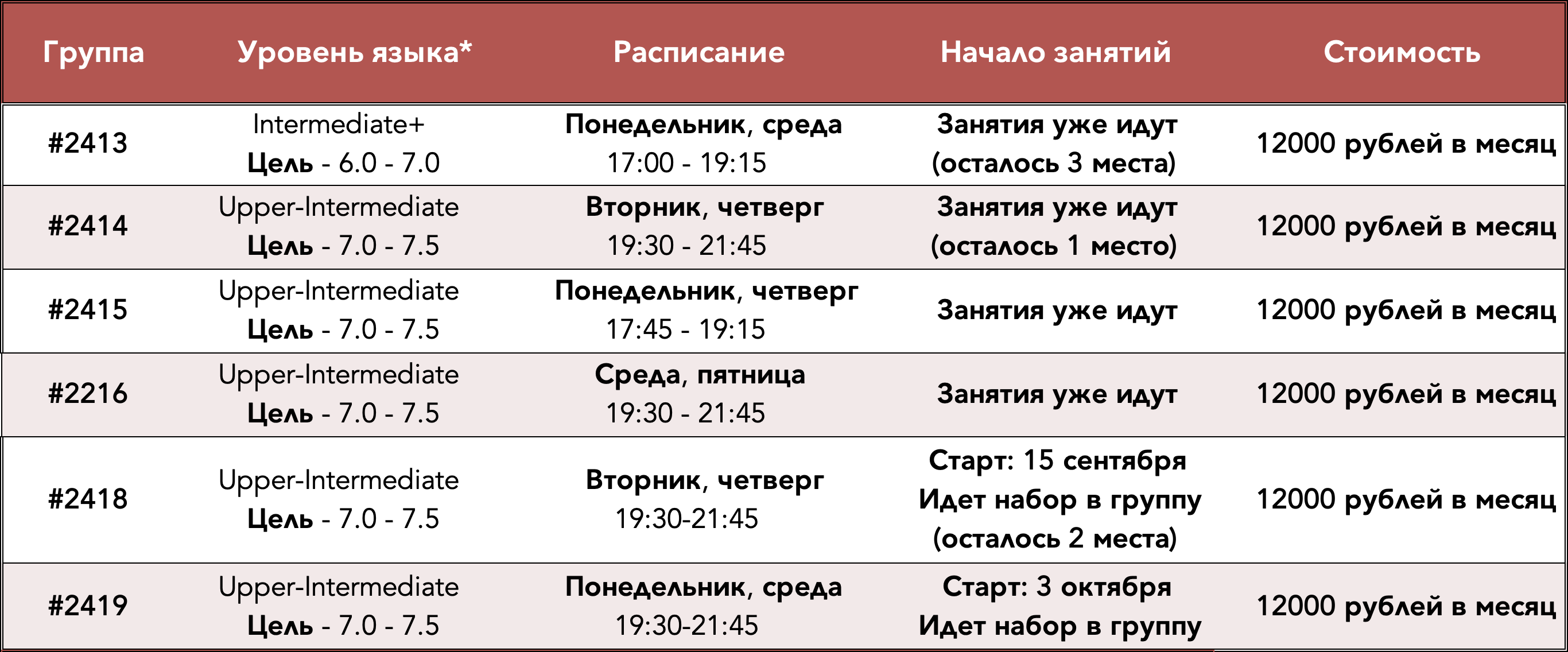 IELTS Schedule 2022