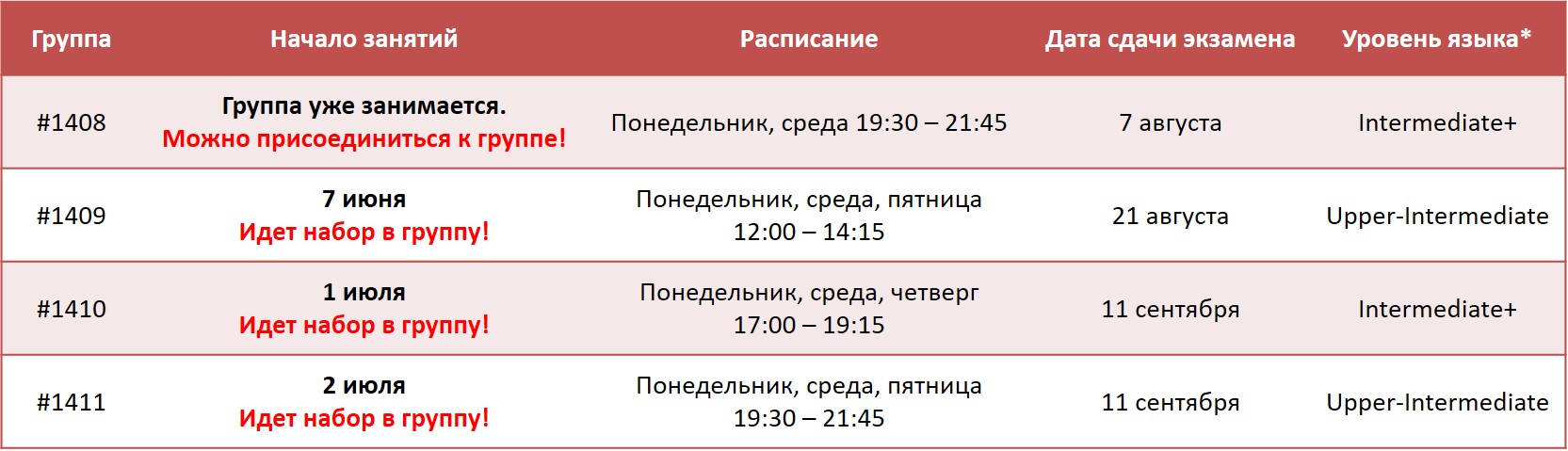 IELTS leto