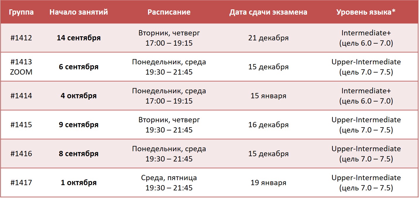 IELTS 21 3