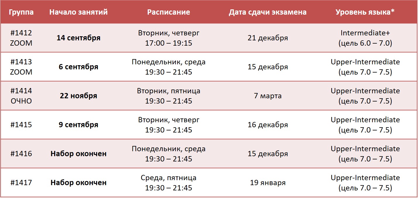 IELTS21 22