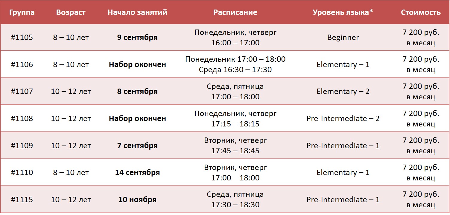 Новые Группы 2022 Года Новые Группы 2022 Года