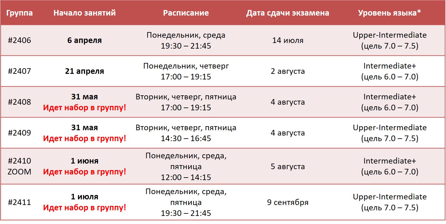 IELTS leto22 3