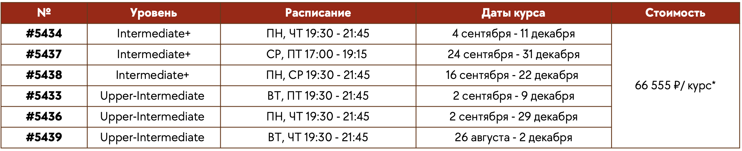 IELTS