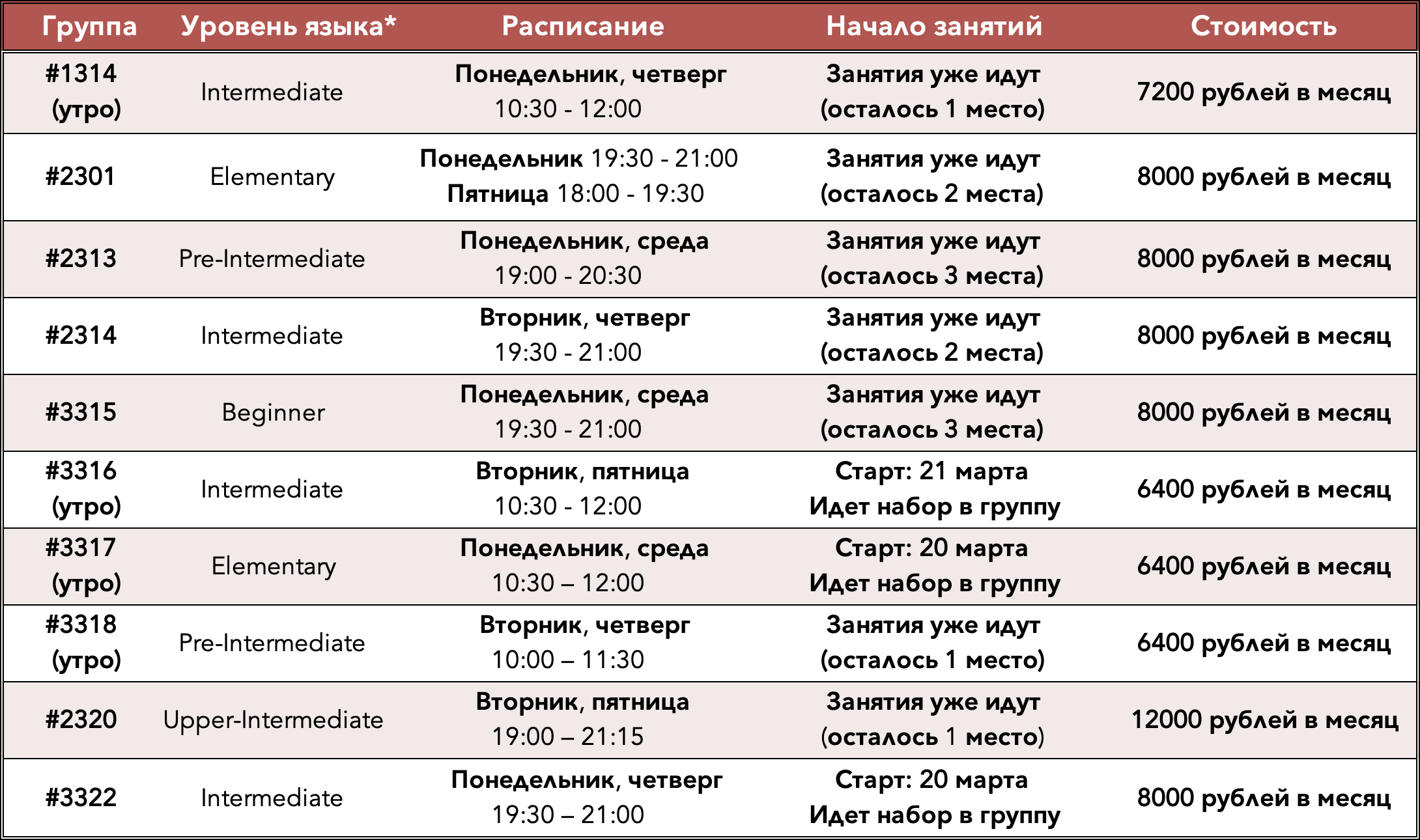 Английский для взрослых