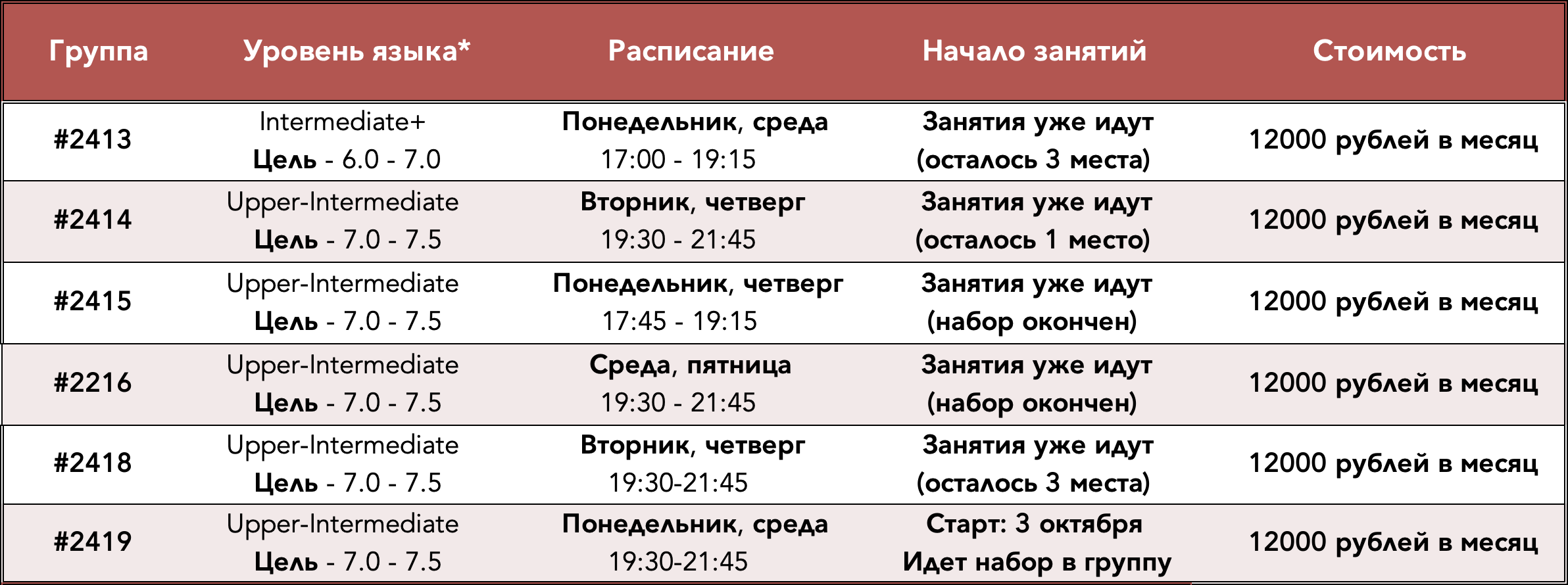 Расписание 2022 IELTS 2